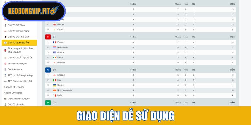 Giao diện dễ sử dụng