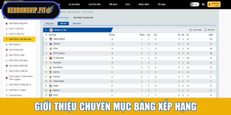 Giới thiệu chuyên mục Bảng Xếp Hạng tại Keobongvip Fit