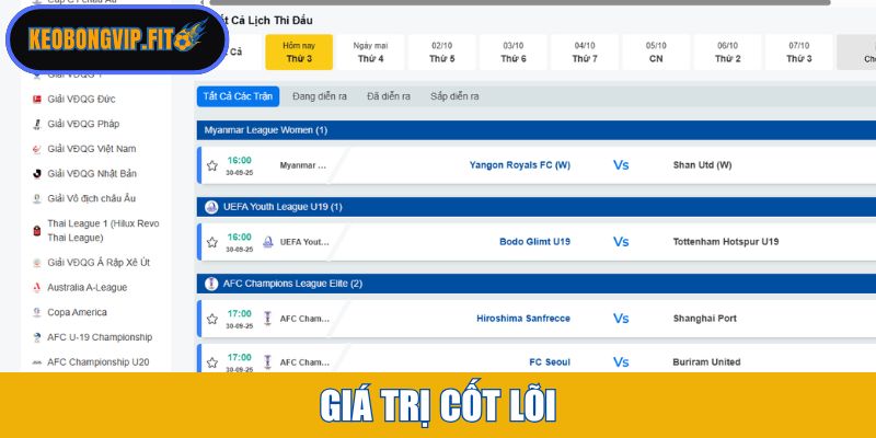 Giá trị cốt lõi