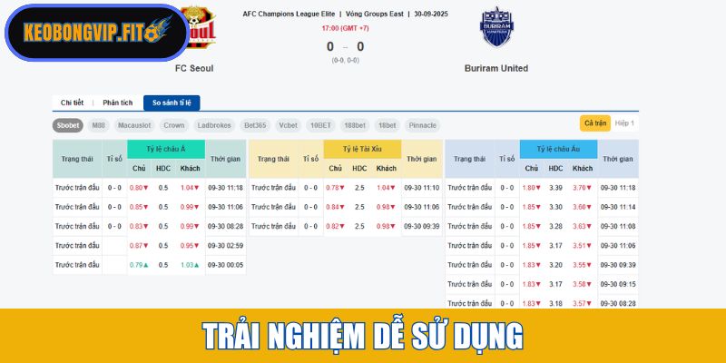 Trải nghiệm dễ sử dụng