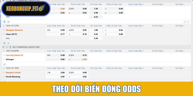 Theo dõi biến động Odds