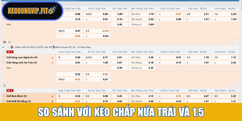 So sánh với kèo chấp nửa trái và 1.5 trái