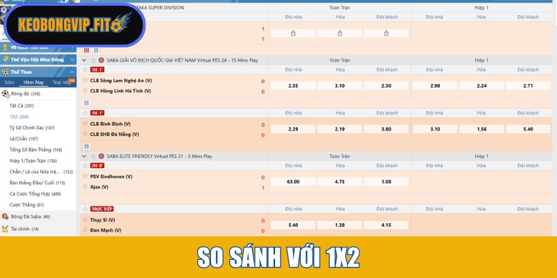 So sánh với 1X2