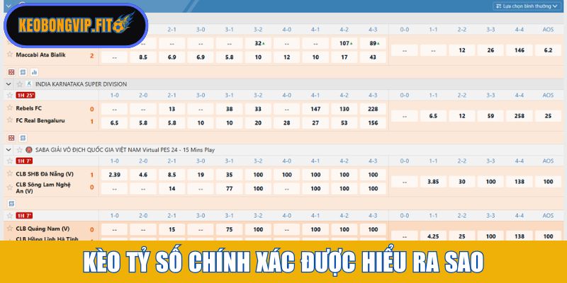 Kèo tỷ số chính xác được hiểu ra sao
