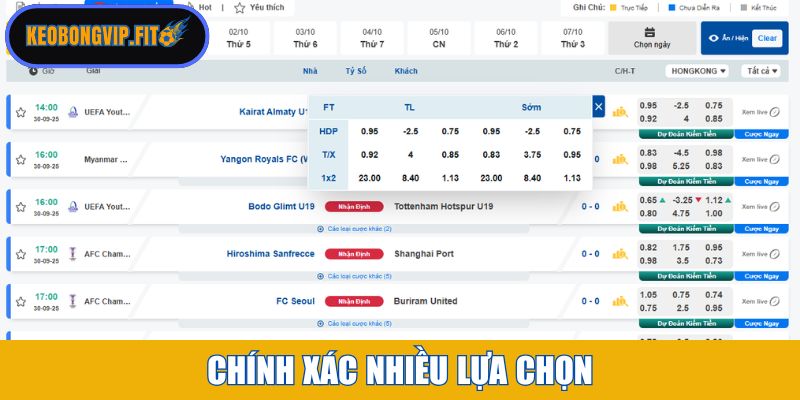 Chính xác nhiều lựa chọn