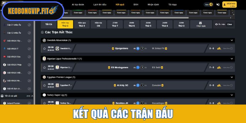 Kết quả các trận đấu