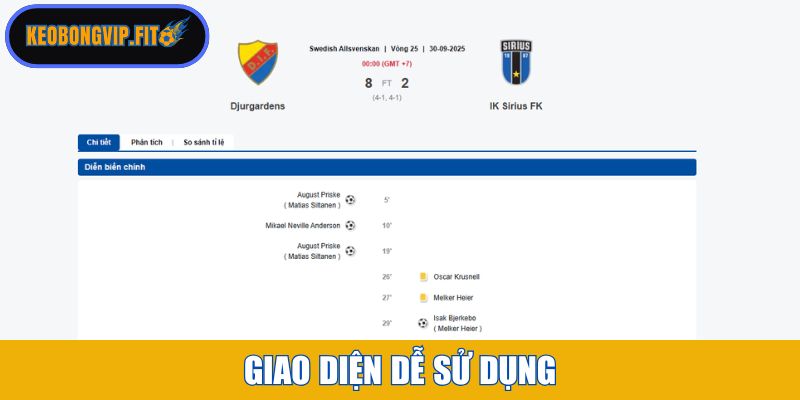 Giao diện dễ sử dụng