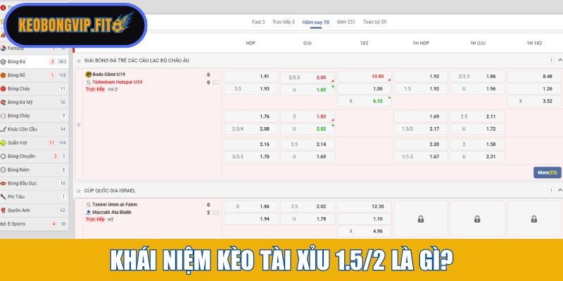 Khái niệm kèo tài xỉu 1.5/2 là gì?